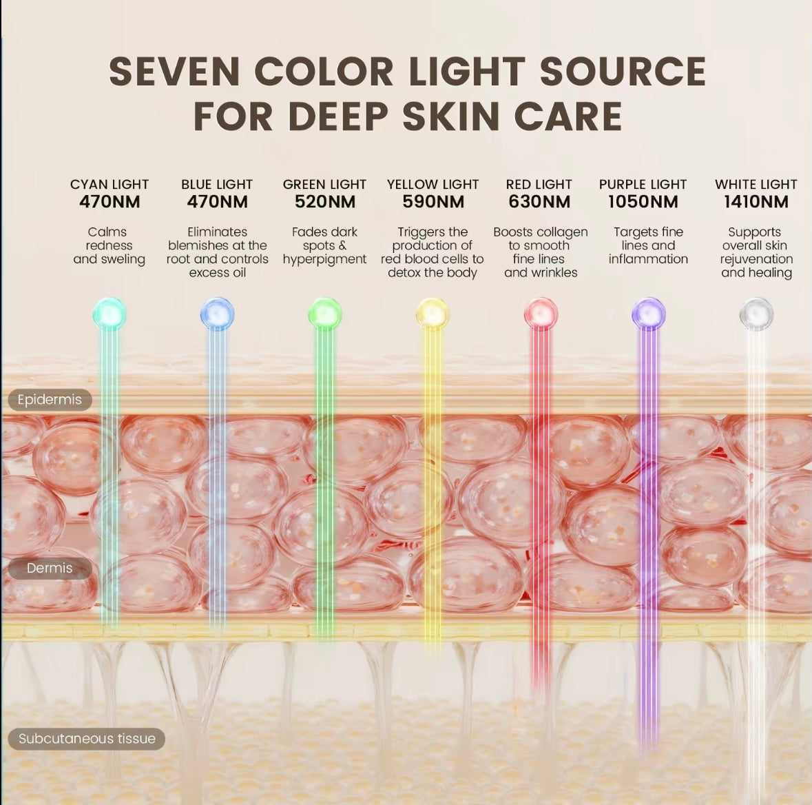 Kavires LED Facial Mask