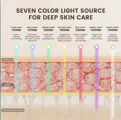 Kavires LED Facial Mask