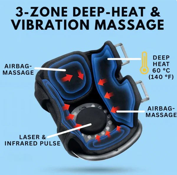 Kavires™ Knee Massager - KAVIRES
